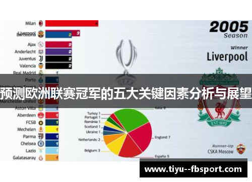 预测欧洲联赛冠军的五大关键因素分析与展望